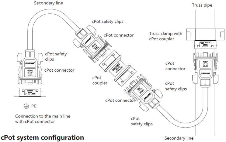 CONTRIK_cPOT_system_configuration