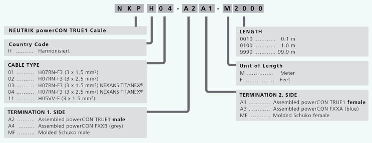 powerCON  TRUE1 - Bestellinfo - 202506303